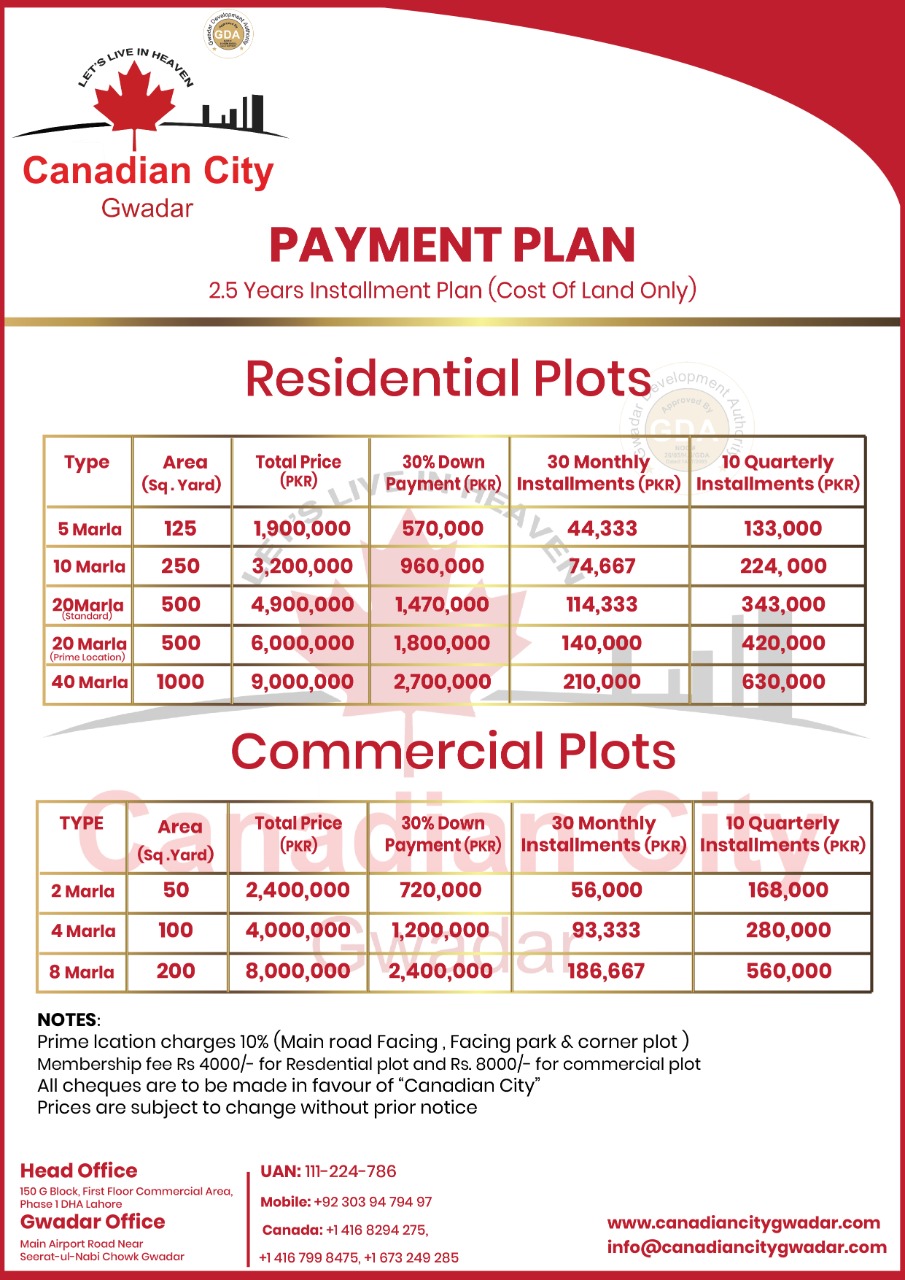 payment plan canadian city Gwadar