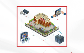 Gwadar Safe City Project