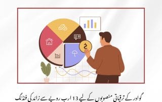 Over Rs 13 billion funding for Gwadar’s development projects.
