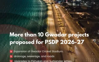 Infographic blueprint highlighting the 10-plus urban development projects approved for Gwadar under the 2026-27 PSDP.